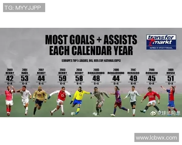 哈字辈足球球星盘点：从哈维到哈兰德的传奇足坛之路